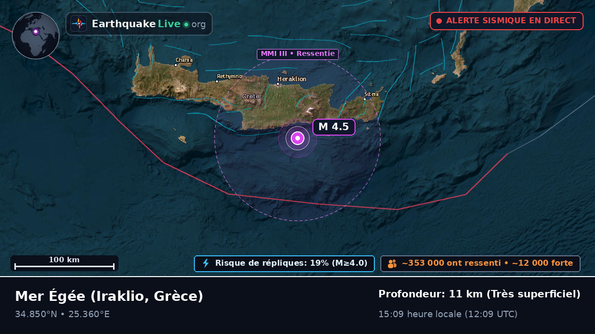 Mer Égée (Grèce)