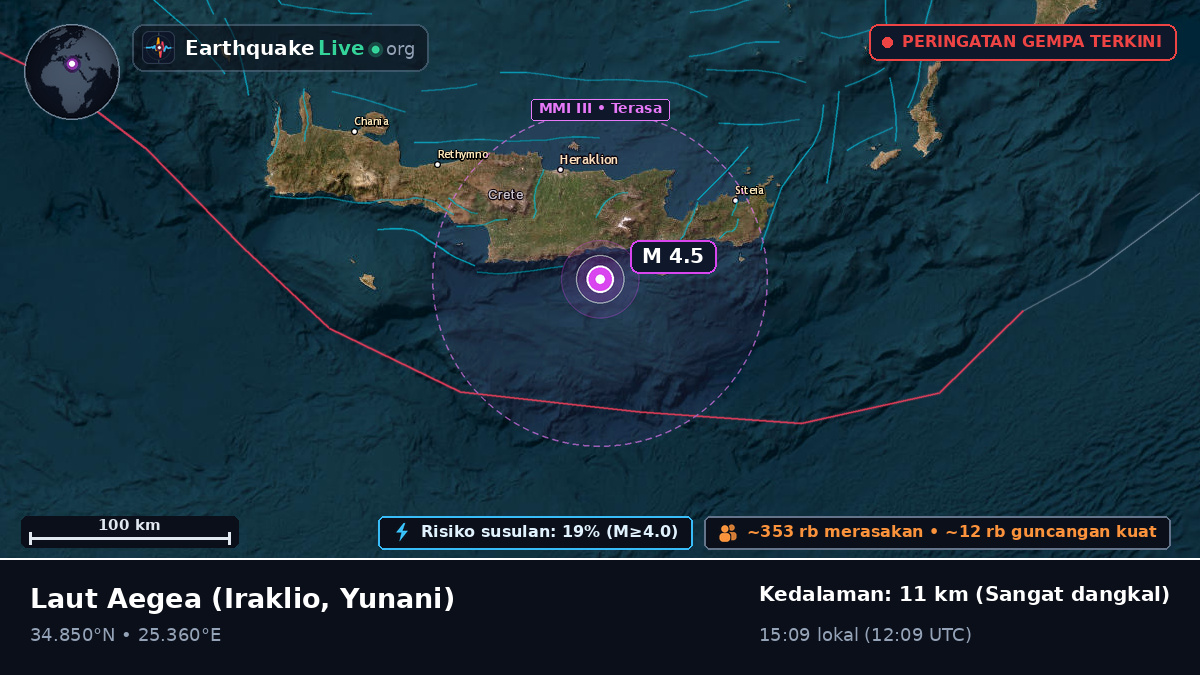 Laut Aegea (Yunani)
