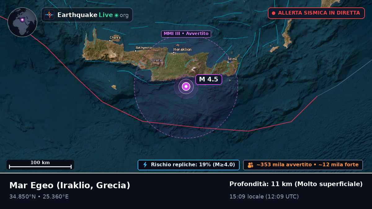 Mar Egeo (Grecia)