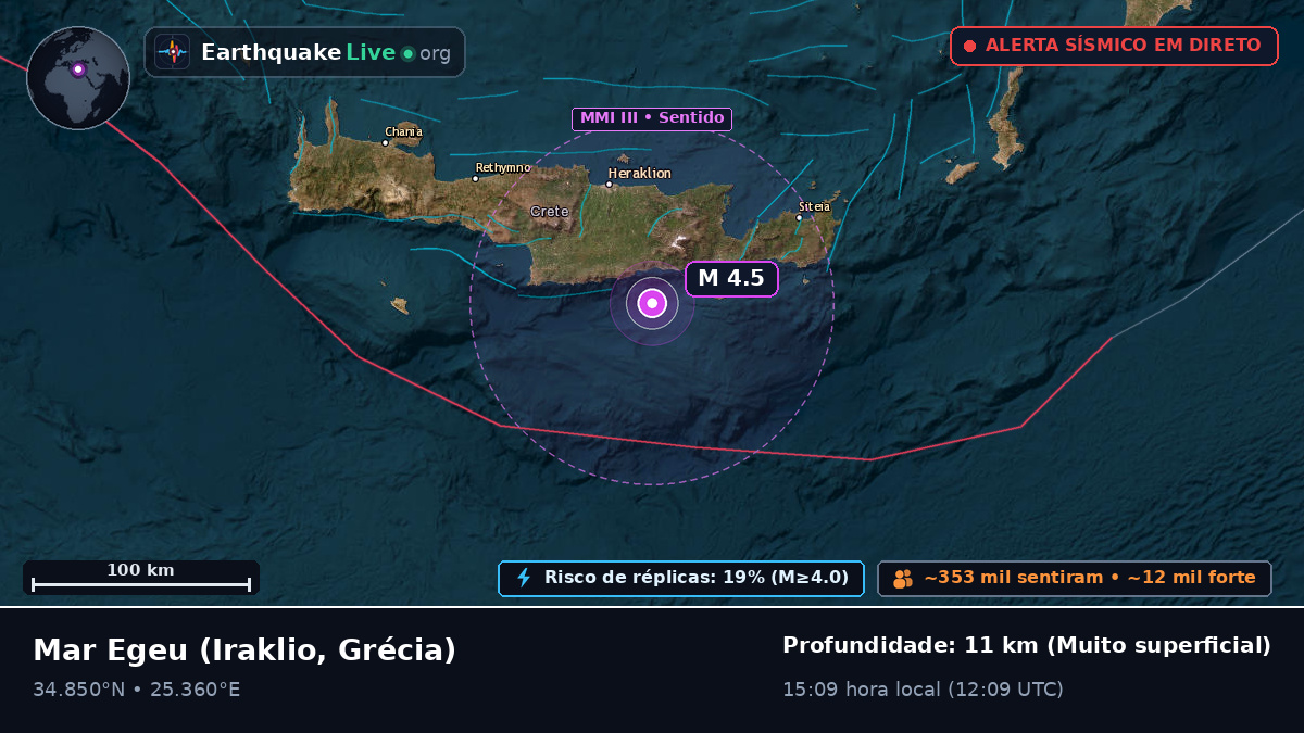 Mar Egeu (Grécia)
