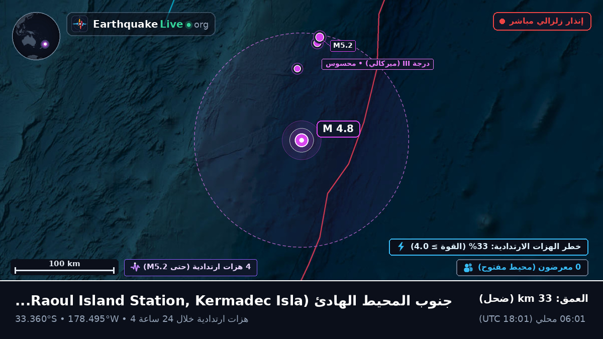 جنوب المحيط الهادئ (Kermadec Islands)