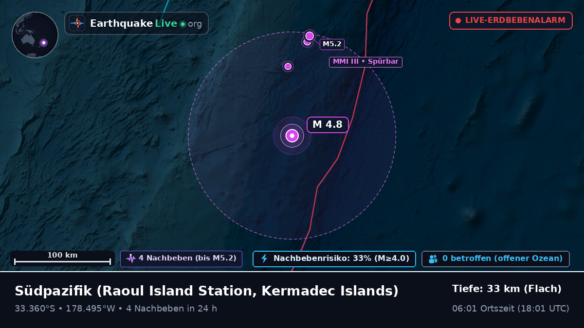 Südpazifik (Kermadec Islands)