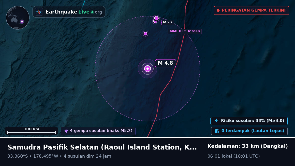 Samudra Pasifik Selatan (Kermadec Islands)