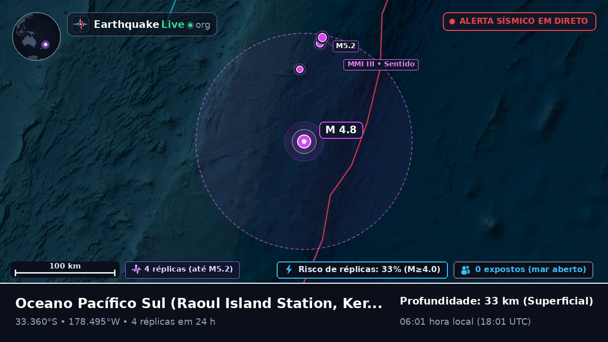 Oceano Pacífico Sul (Kermadec Islands)