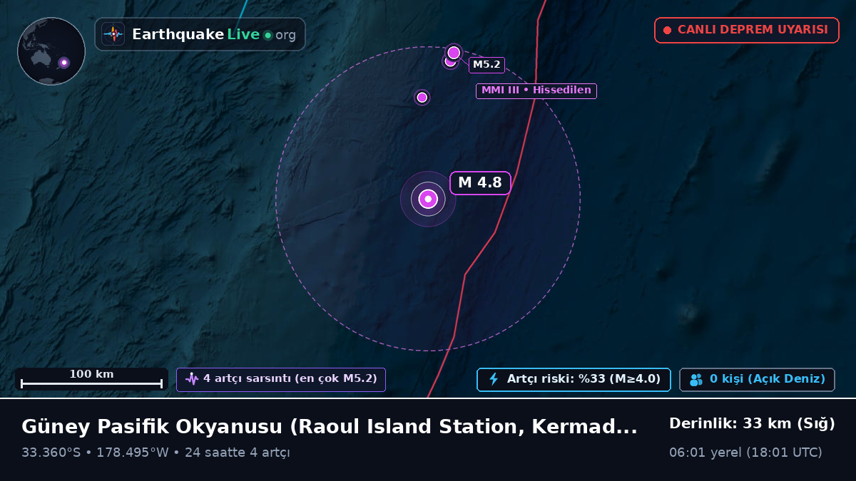 Güney Pasifik Okyanusu (Kermadec Islands)