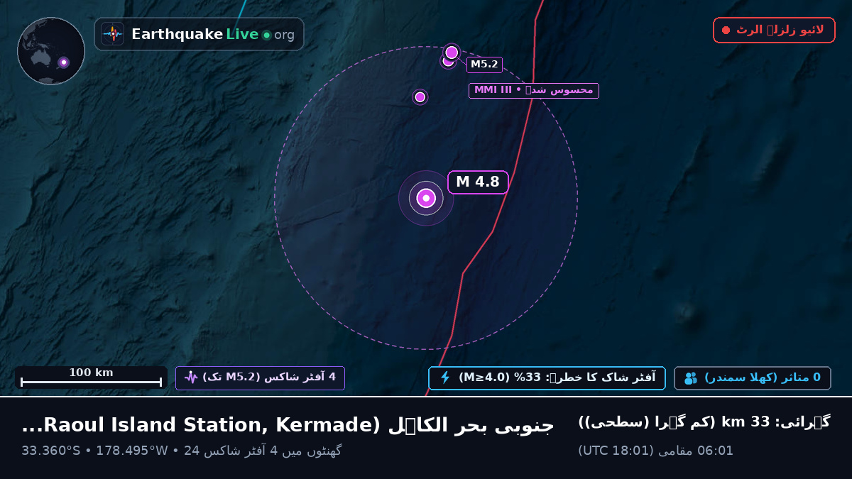 جنوبی بحر الکاہل (Kermadec Islands)