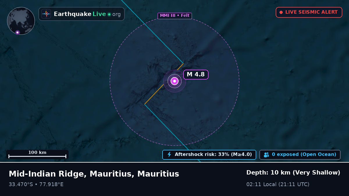 Indian Ocean (Mauritius)