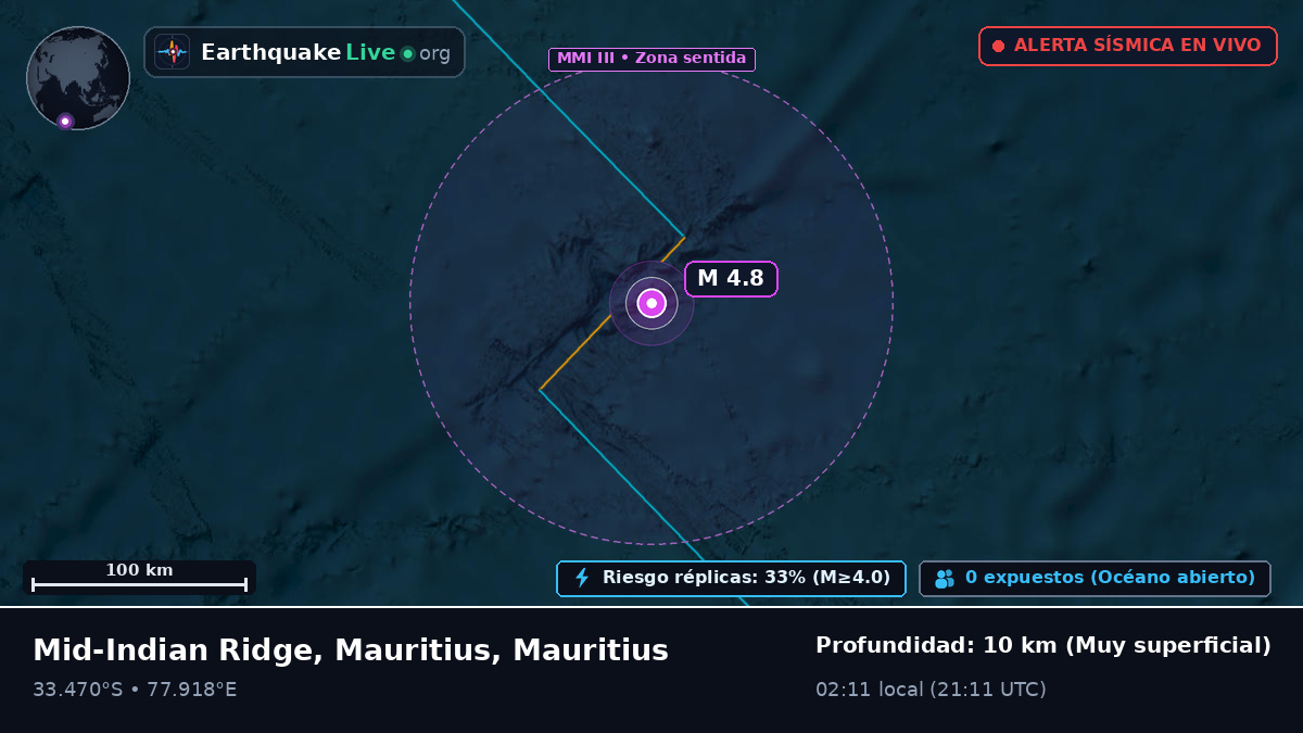 Océano Índico (Mauritius)