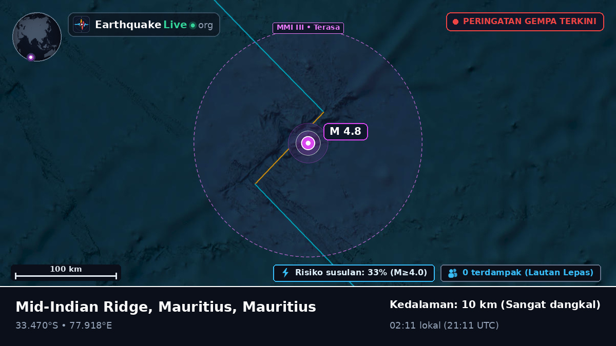 Samudra Hindia (Mauritius)