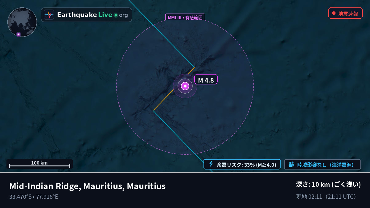 インド洋 (Mauritius)