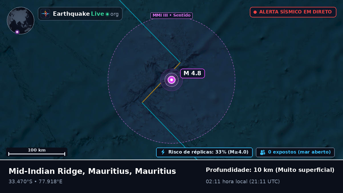 Oceano Índico (Mauritius)