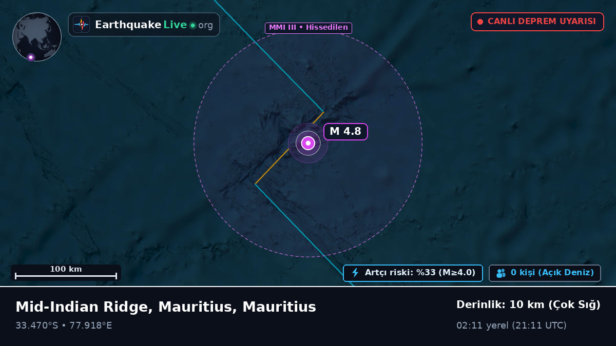 Hint Okyanusu (Mauritius)
