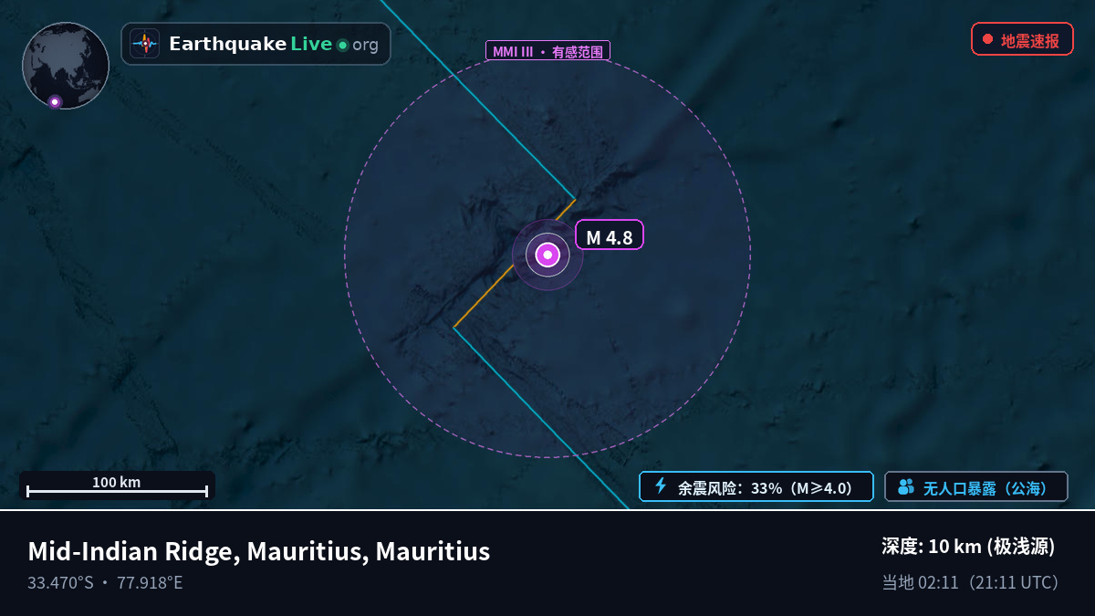 印度洋 (Mauritius)