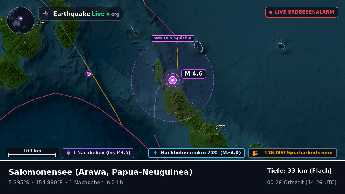 Salomonensee (Papua-Neuguinea)