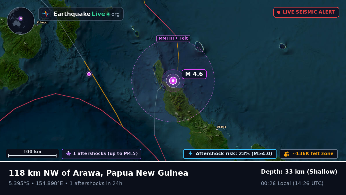 Solomon Sea (Papua New Guinea)