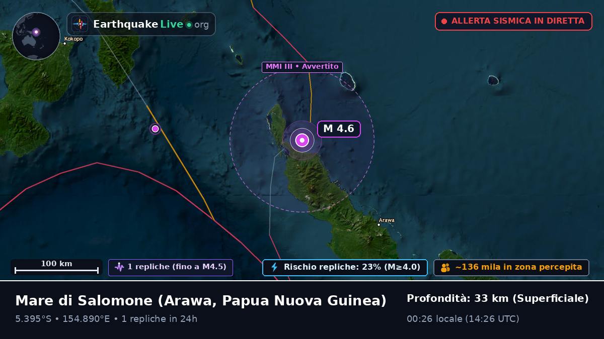 Mare di Salomone (Papua Nuova Guinea)