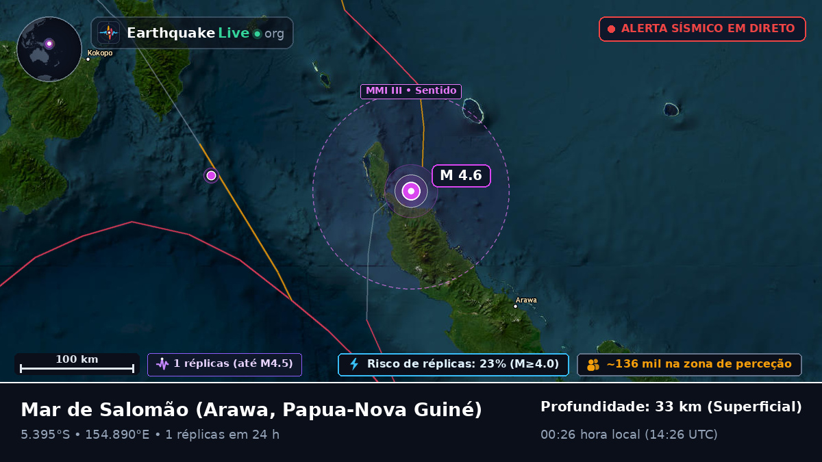 Mar de Salomão (Papua-Nova Guiné)