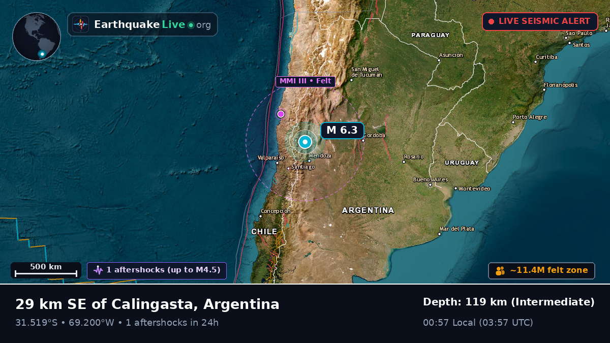 San Juan, Argentina