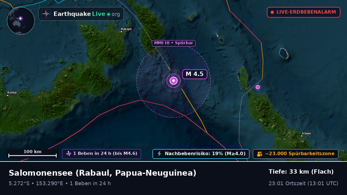Salomonensee (Papua-Neuguinea)