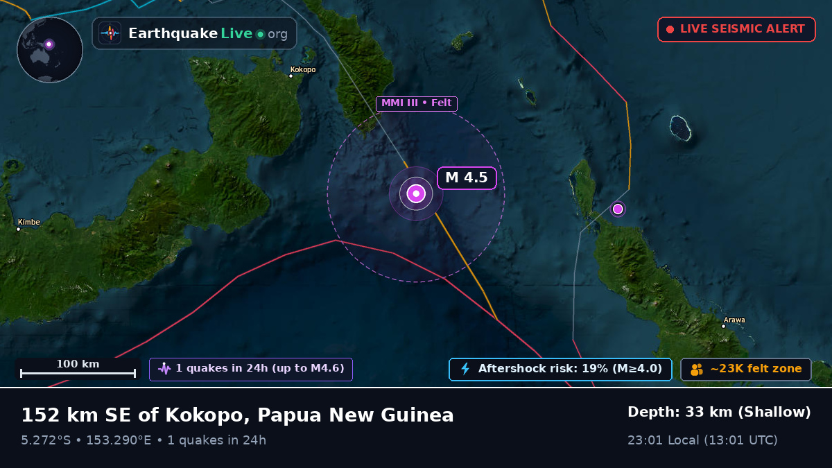 Solomon Sea (Papua New Guinea)