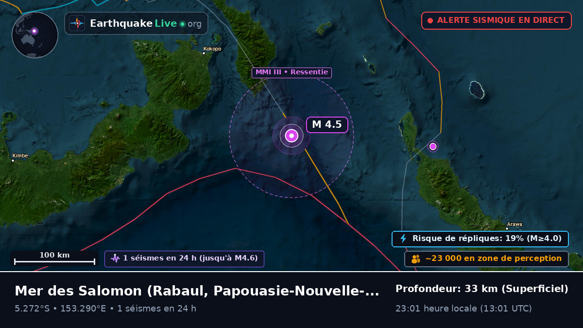 Mer des Salomon (Papouasie-Nouvelle-Guinée)
