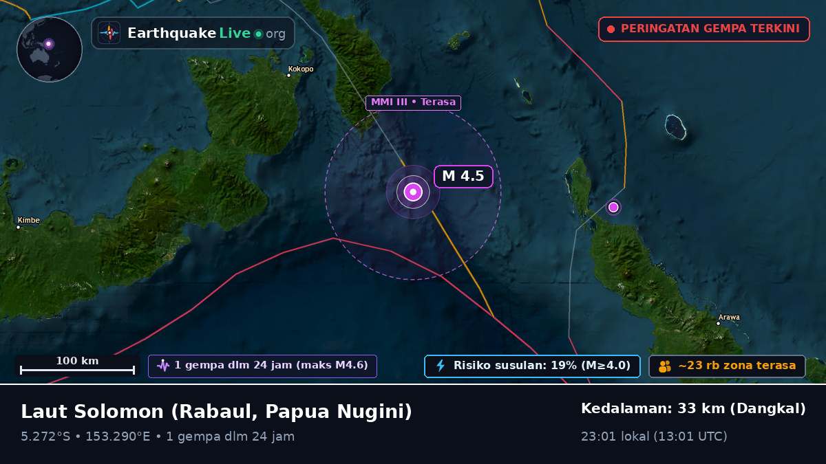 Laut Solomon (Papua Nugini)