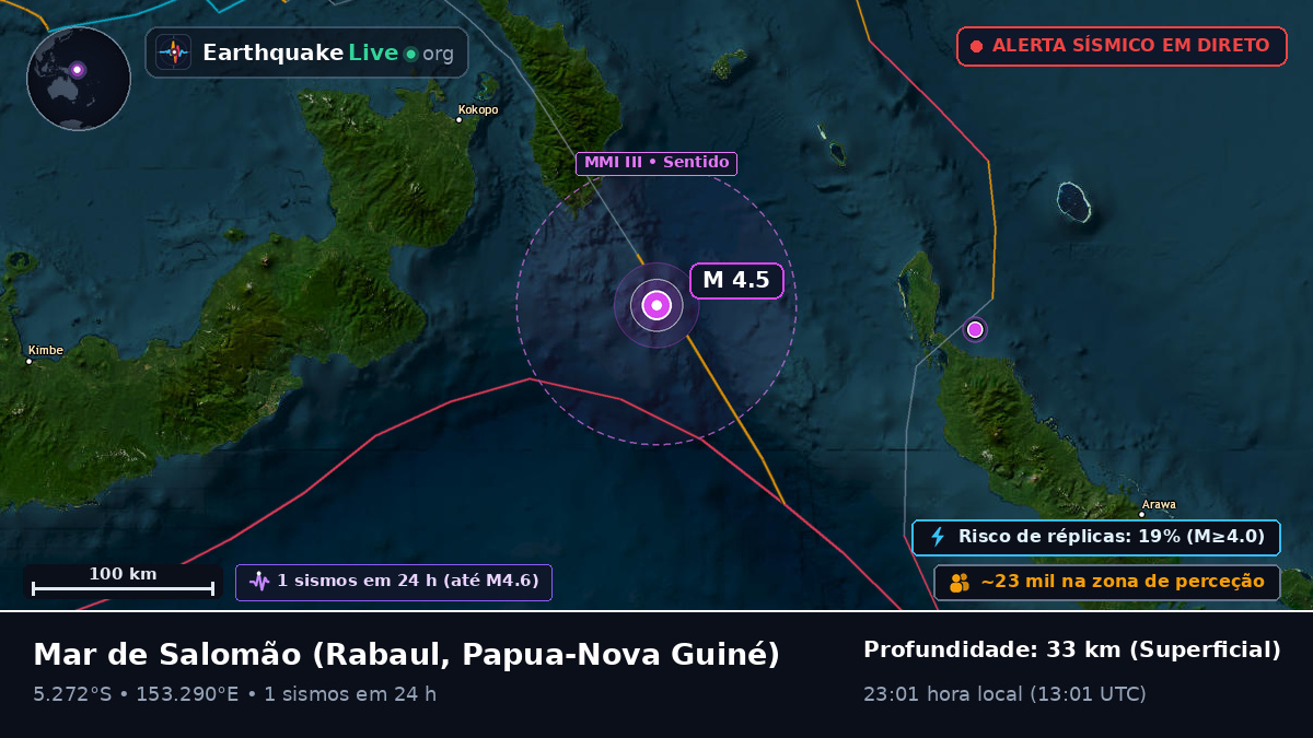 Mar de Salomão (Papua-Nova Guiné)