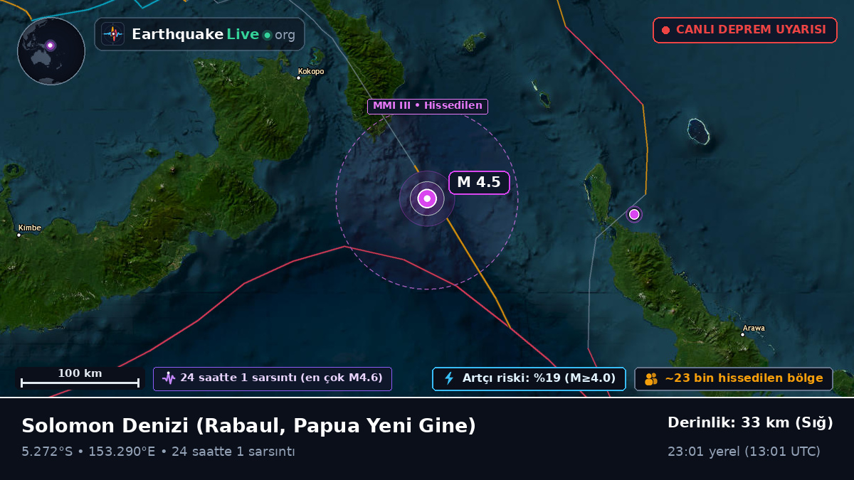 Solomon Denizi (Papua Yeni Gine)