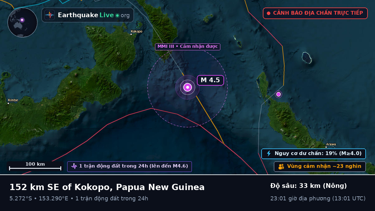 Biển Solomon (Papua New Guinea)
