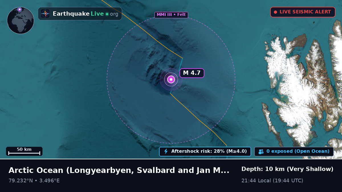 Arctic Ocean (Svalbard and Jan Mayen Islands)
