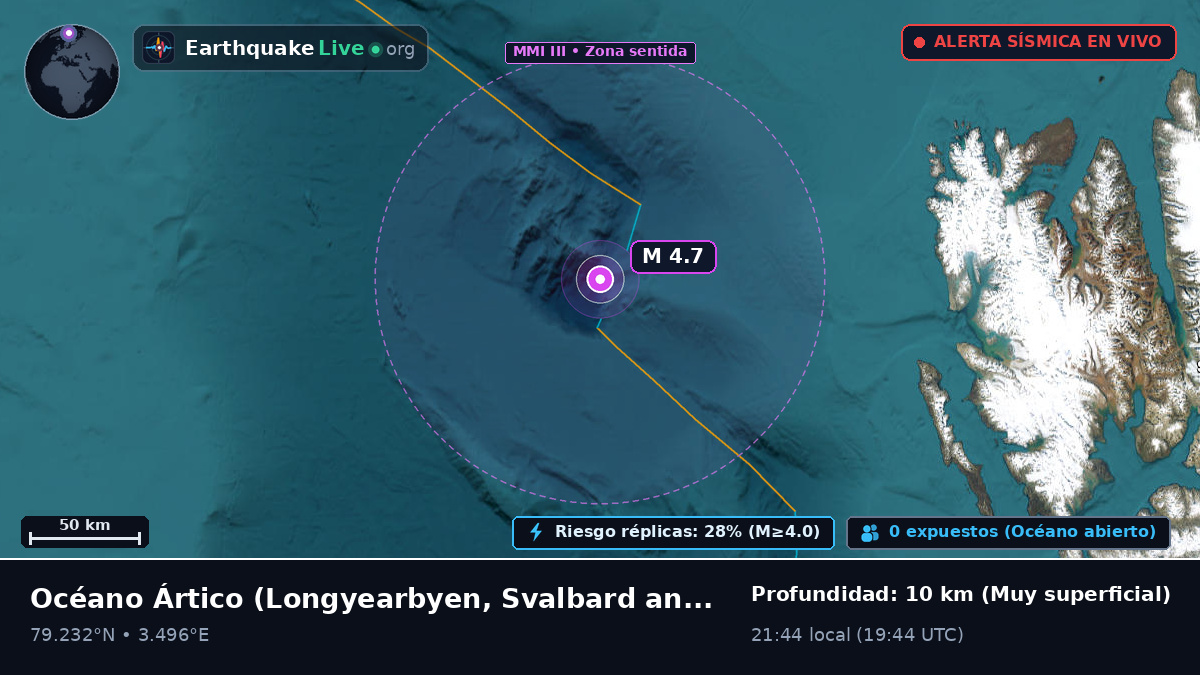 Océano Ártico (Svalbard and Jan Mayen Islands)
