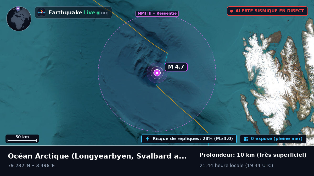 Océan Arctique (Svalbard and Jan Mayen Islands)