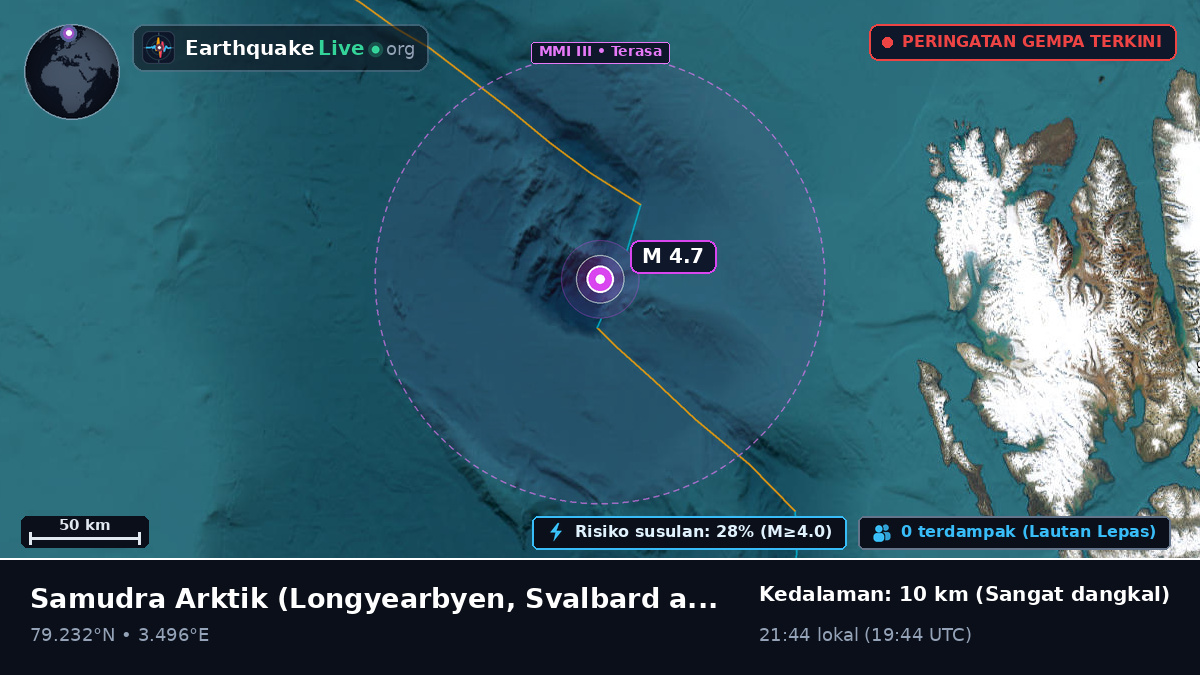 Samudra Arktik (Svalbard and Jan Mayen Islands)