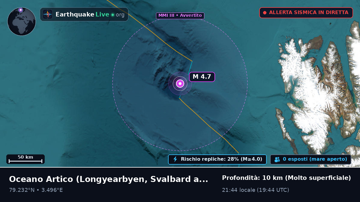 Oceano Artico (Svalbard and Jan Mayen Islands)