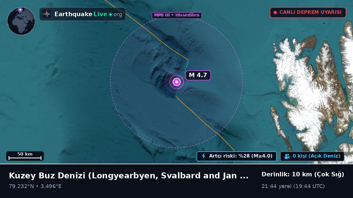 Kuzey Buz Denizi (Svalbard and Jan Mayen Islands)