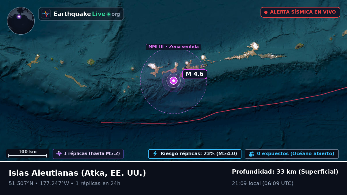 Islas Aleutianas (EE. UU.)