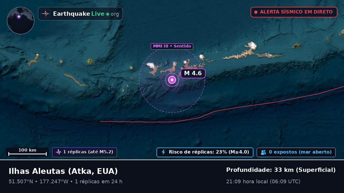 Ilhas Aleutas (EUA)