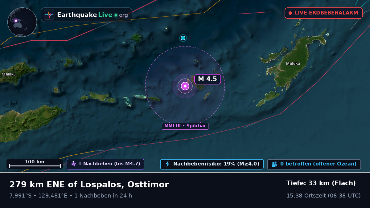 Bandasee (Osttimor)
