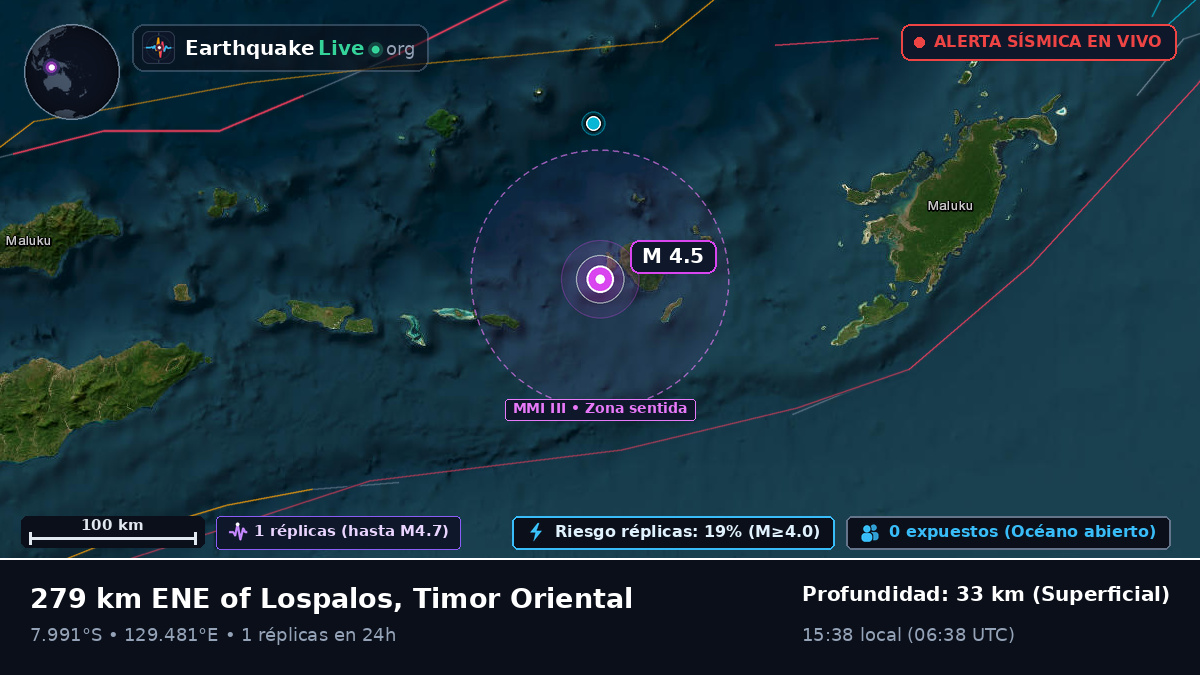 Mar de Banda (Timor Oriental)