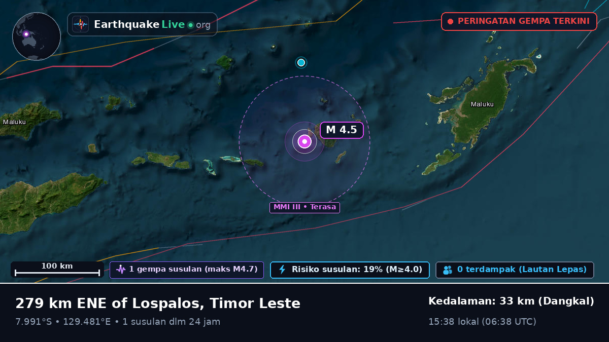 Laut Banda (Timor Leste)
