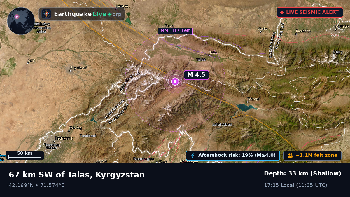 Talas, Kyrgyzstan