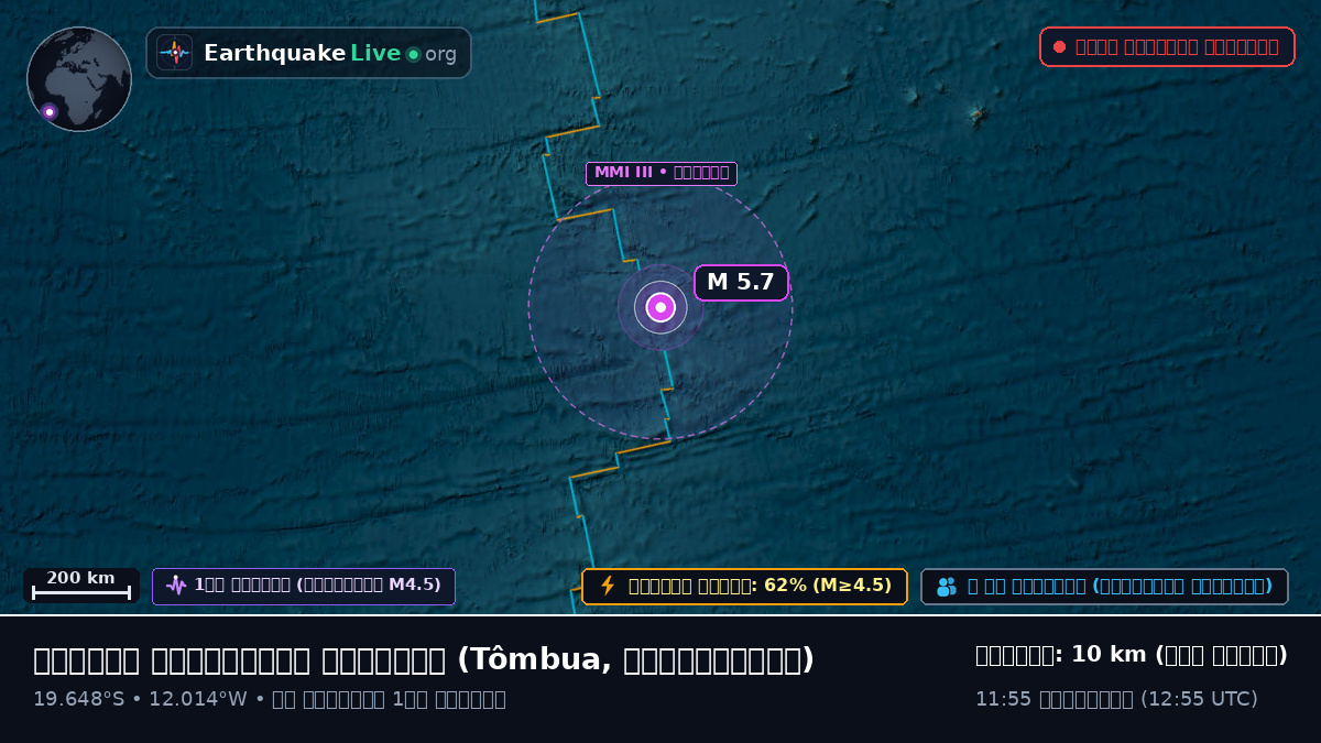 দক্ষিণ আটলান্টিক মহাসাগর (অ্যাঙ্গোলা)