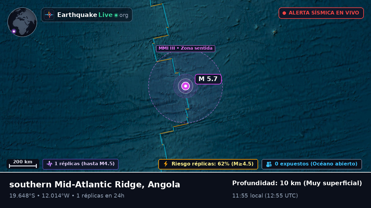 Océano Atlántico Sur (Angola)