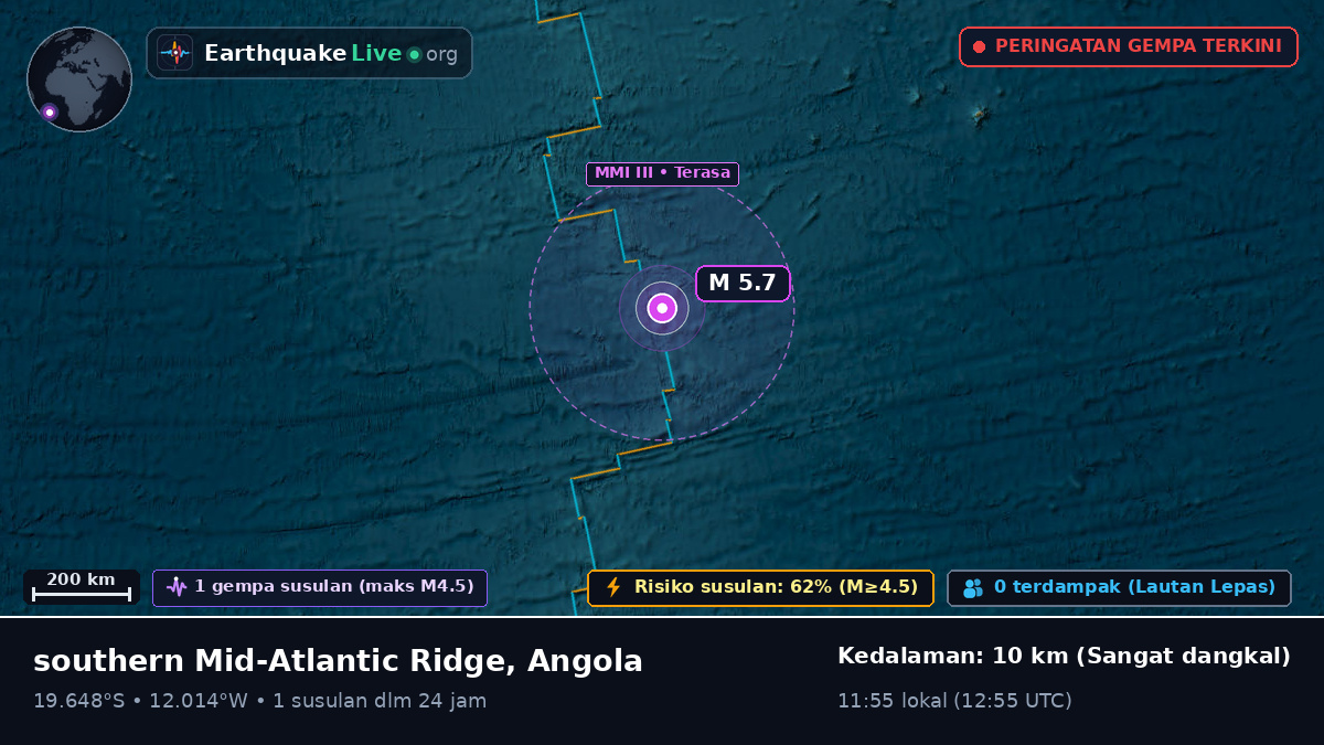 Samudra Atlantik Selatan (Angola)