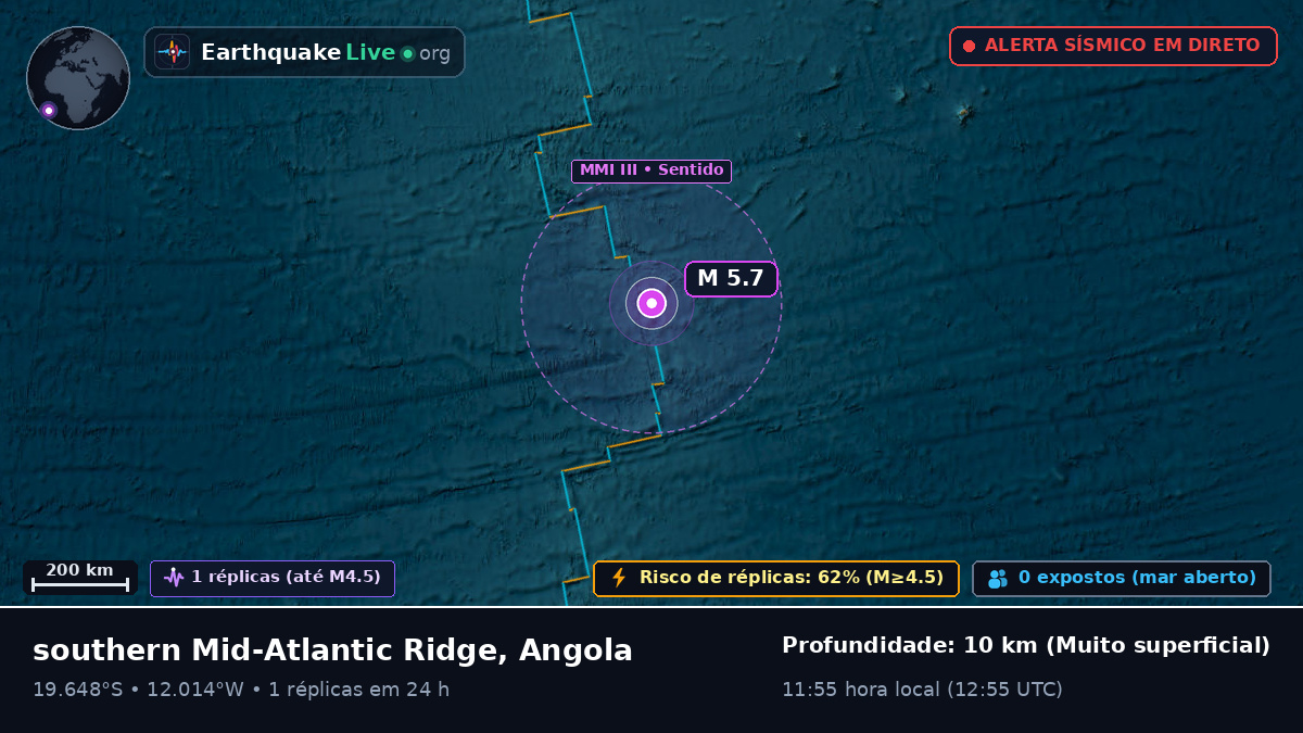 Oceano Atlântico Sul (Angola)