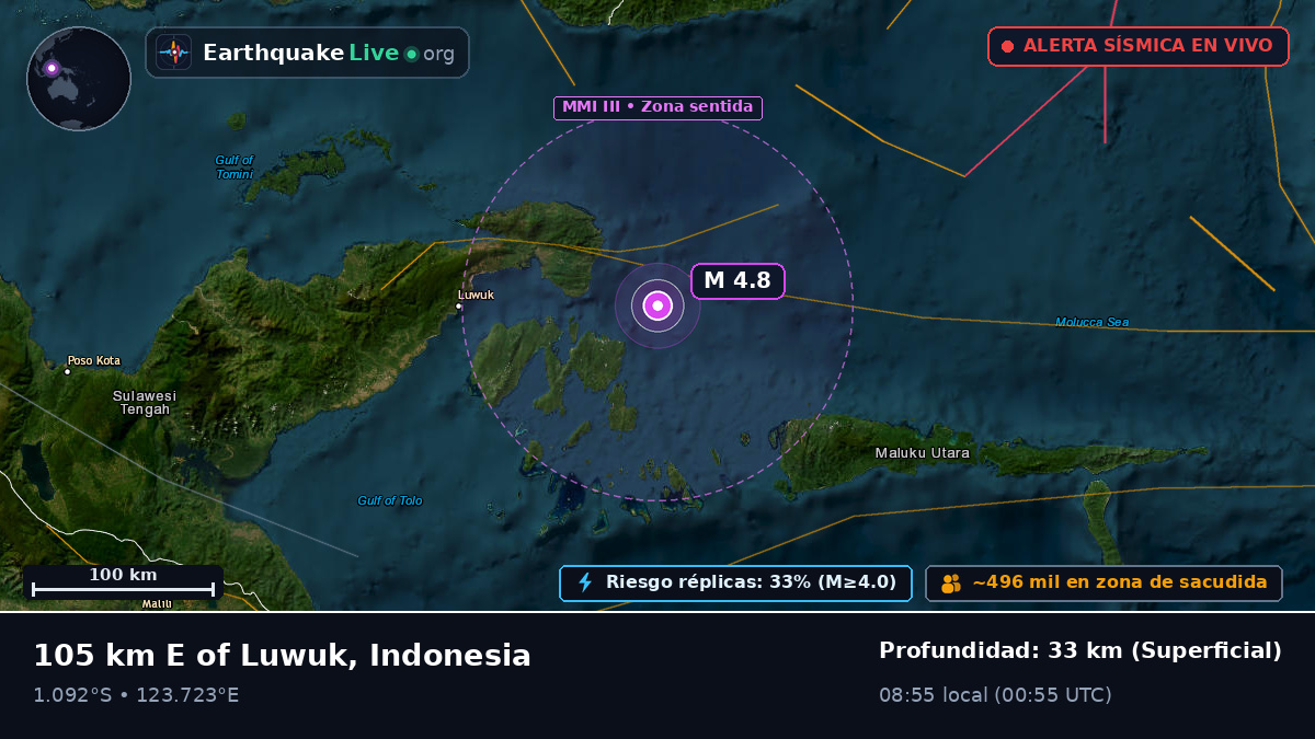 Mar de Molucas (Indonesia)