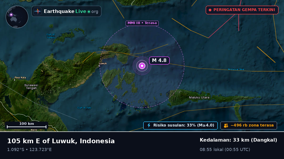 Laut Maluku (Indonesia)