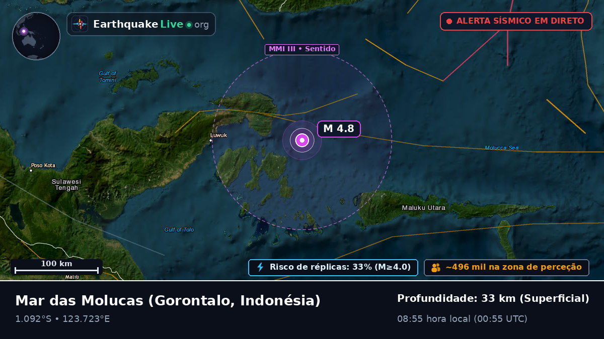 Mar das Molucas (Indonésia)