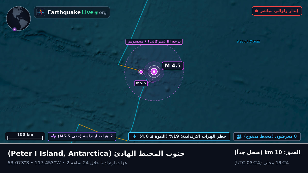 جنوب المحيط الهادئ (Antarctica)