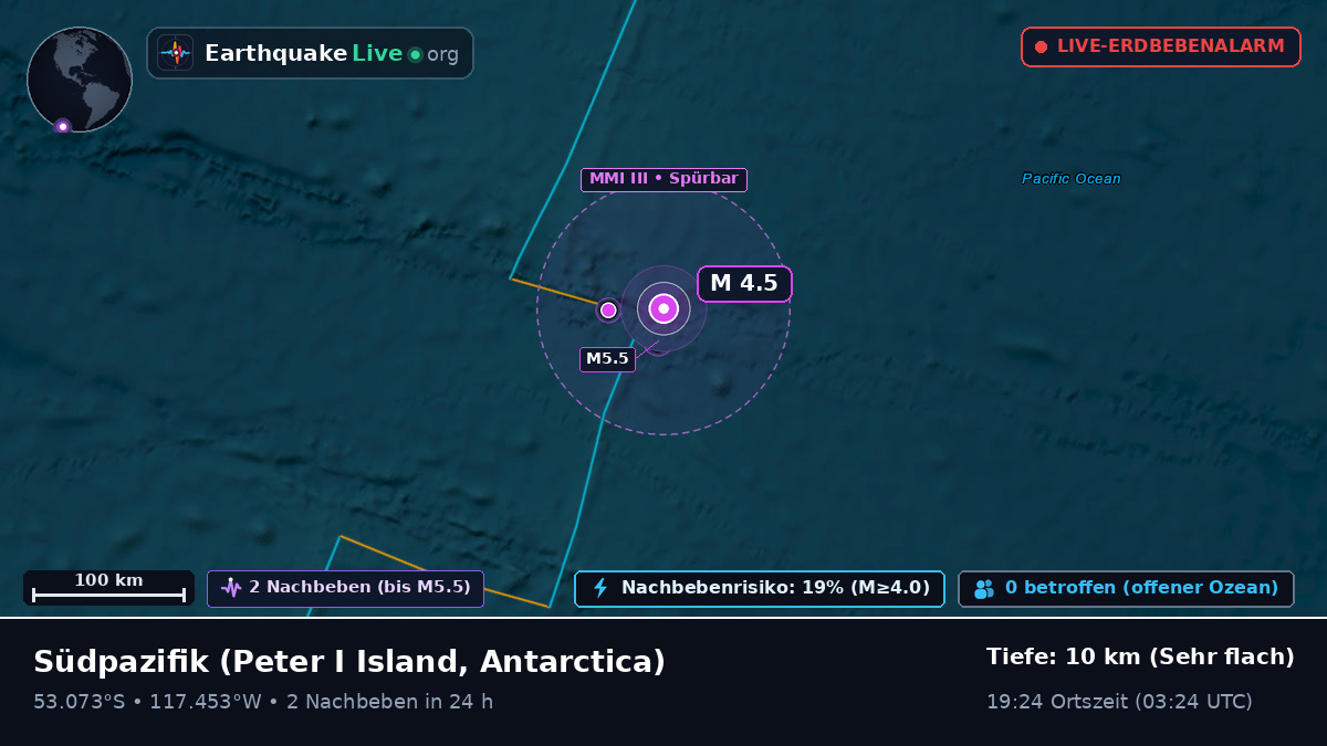 Südpazifik (Antarctica)